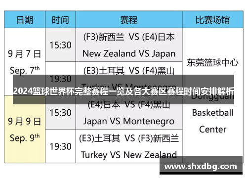 2024篮球世界杯完整赛程一览及各大赛区赛程时间安排解析